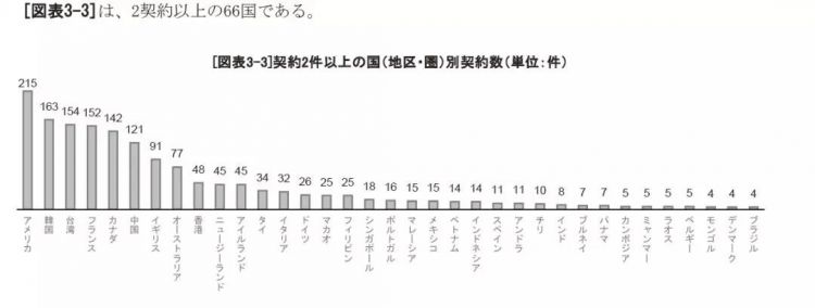 日本动画制作产能停滞？但发布海外live娱乐仍在增长