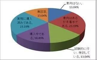 日本动画制作产能停滞？但发布海外live娱乐仍在增长