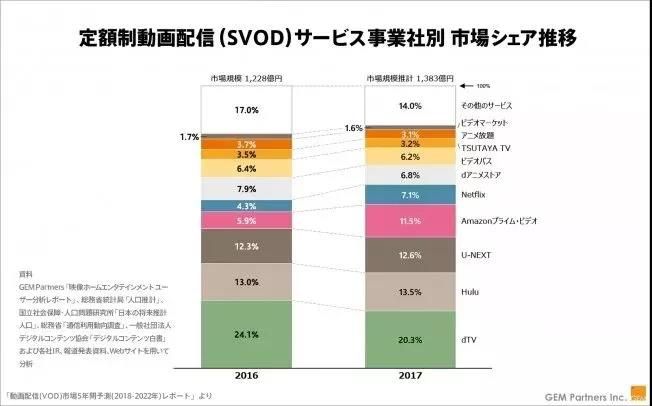 日本动画制作产能停滞？但发布海外live娱乐仍在增长