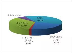 日本动画制作产能停滞？但发布海外live娱乐仍在增长