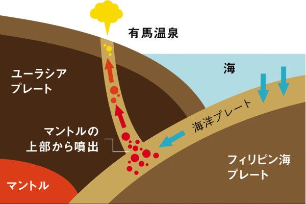 有马温泉全攻略 | 玩法、交通、历史一网打尽