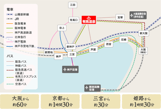 有马温泉全攻略 | 玩法、交通、历史一网打尽