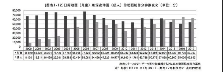 日本动画制作产能停滞？但发布海外live娱乐仍在增长