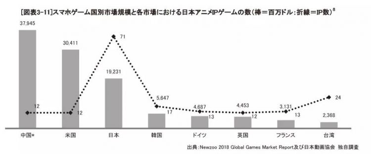 日本动画制作产能停滞？但发布海外live娱乐仍在增长