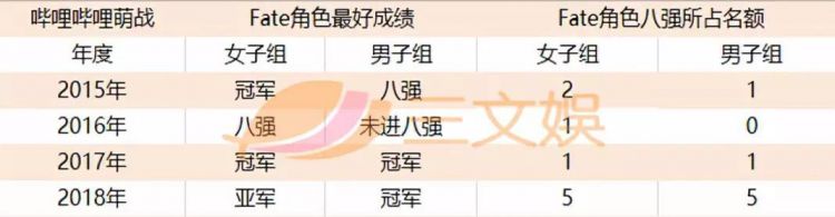 从同人三大奇迹到最受欢迎IP，型月是如何做到靠Fate躺着赚