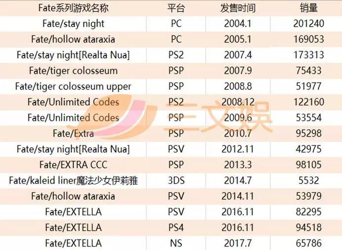 从同人三大奇迹到最受欢迎IP，型月是如何做到靠Fate躺着赚