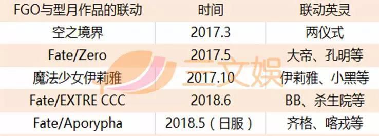 从同人三大奇迹到最受欢迎IP，型月是如何做到靠Fate躺着赚