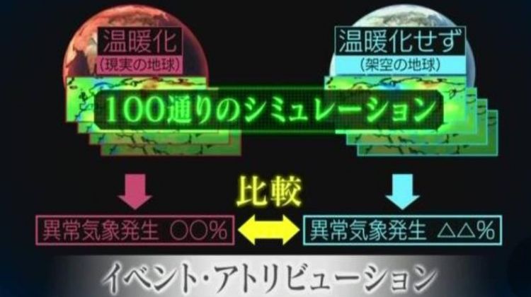 实验确认：日本夏季异常气候受温室效应影响