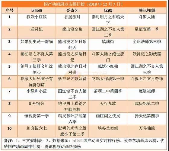 第51期：网络游戏道德委员会成立 对20款游戏做出评议 