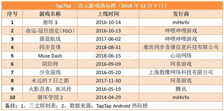 第51期：网络游戏道德委员会成立 对20款游戏做出评议 