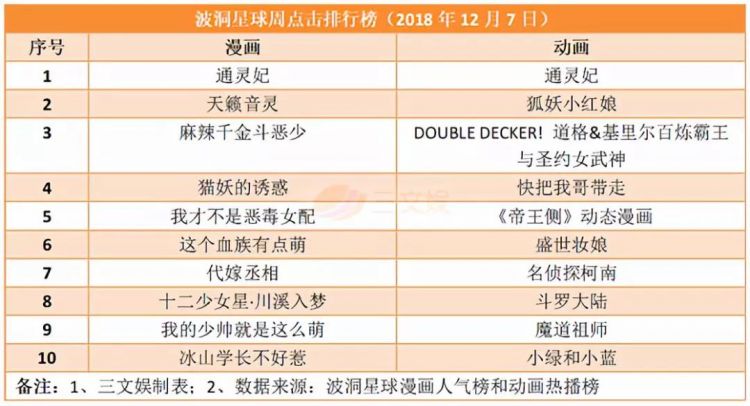 第51期：网络游戏道德委员会成立 对20款游戏做出评议 