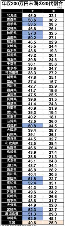 从漫画 地方女性是廉价劳动力的预备军 解读日本当前就业现状 日本通