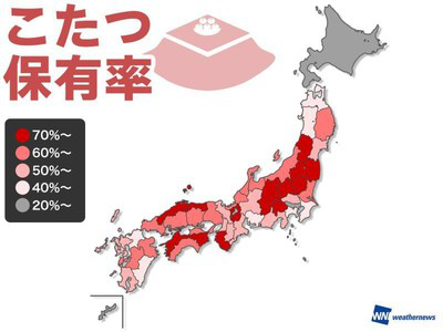 被炉大调查！日本持有被炉的家庭达5成