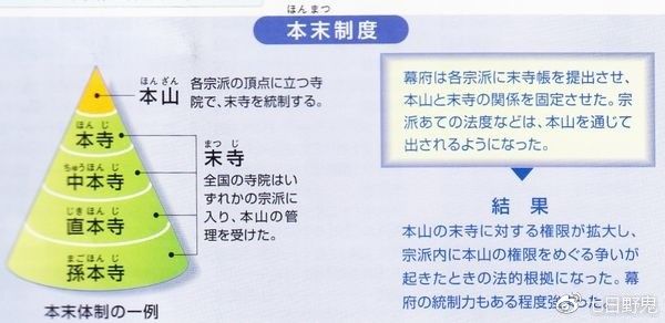 日本寺庙文化科普：“山”“院”“寺”到底哪个是名字