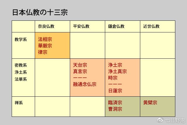 日本寺庙文化科普：“山”“院”“寺”到底哪个是名字