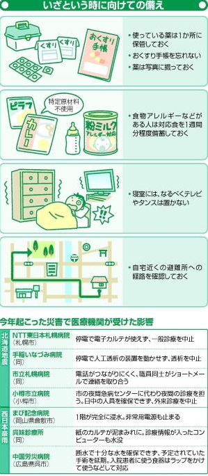 专家支招：如何解决突发灾害期间食物及用药治疗问题