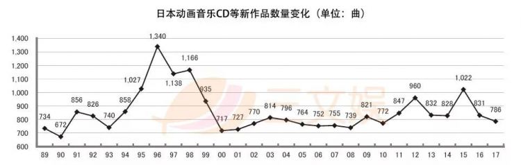 直播公映一年增长80%，日本二次元LIVE娱乐成新蓝海