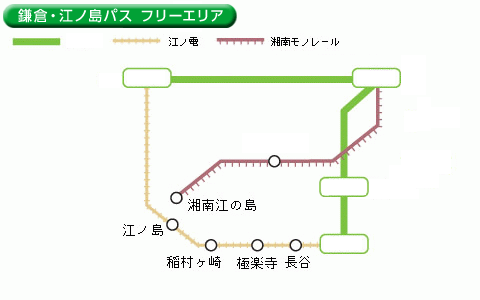 镰仓交通超完全攻略，四种超值套票大详解