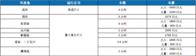 一生必去的富士河口湖，一日游行程和超详细交通指南