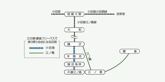 镰仓交通超完全攻略，四种超值套票大详解