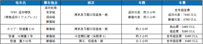 一生必去的富士河口湖，一日游行程和超详细交通指南