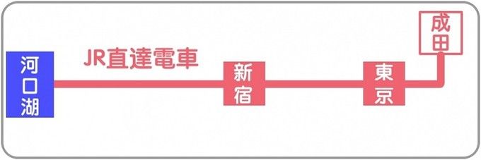 一生必去的富士河口湖，一日游行程和超详细交通指南