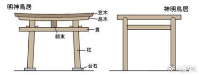 日本神社文化丨鸟居的含义和构造