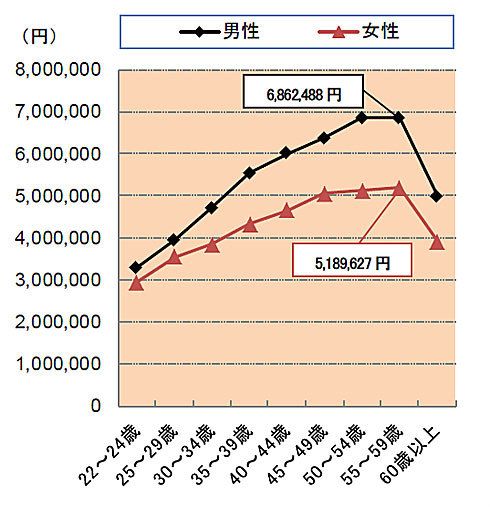 日本东京都内中小企业的薪资水平公开