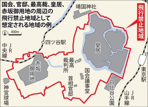 日本无人机飞行指南——飞行规则与申请权限程序