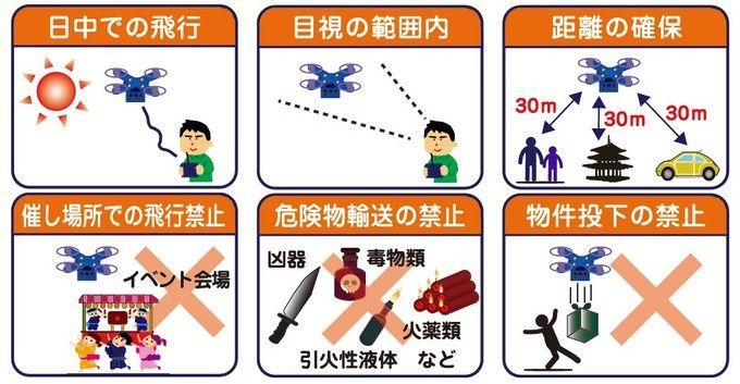 日本无人机飞行指南——飞行规则与申请权限程序