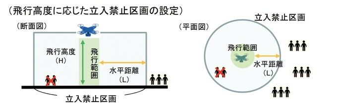 日本无人机飞行指南——飞行规则与申请权限程序