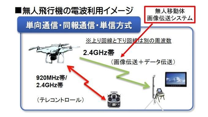 日本无人机飞行指南——飞行规则与申请权限程序