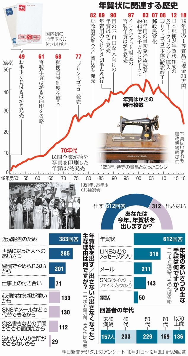 日本新年贺卡的发展及现状思考：不爱请别伤害？