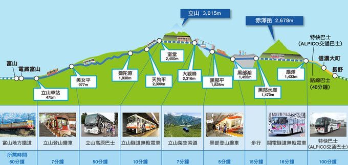 立山黑部超全交通攻略丨与富士山齐名的日本灵山怎么玩