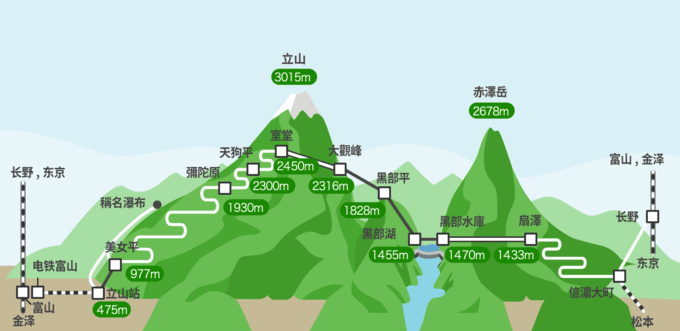 立山黑部超全交通攻略丨与富士山齐名的日本灵山怎么玩