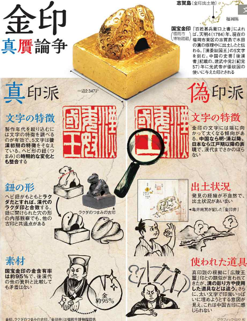 东汉光武帝赏赐日本的金印成了赝品 日本通 东汉光武帝赏赐日本的金印成了赝品 日本通
