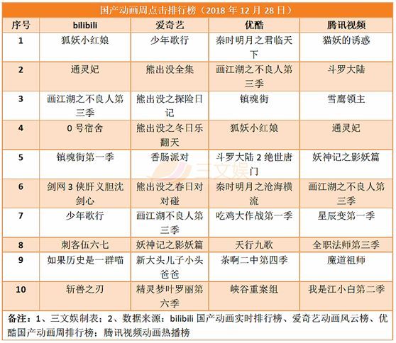 第54期：游戏版号终于重开，10部动画电影上映，有妖气寻求战略投资者