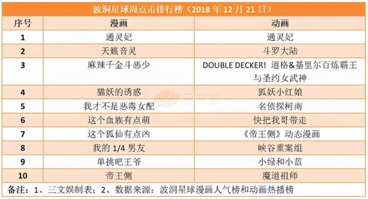 第53期：B站牵手阿里做商业化，还发布了24部动画，快看漫画将推出3部动画