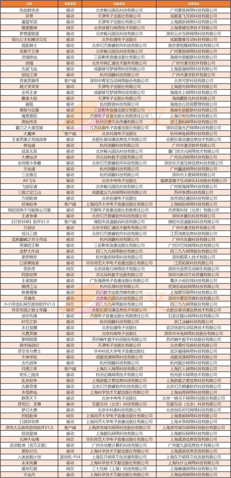 第54期：游戏版号终于重开，10部动画电影上映，有妖气寻求战略投资者