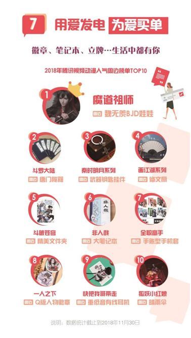 第54期：游戏版号终于重开，10部动画电影上映，有妖气寻求战略投资者