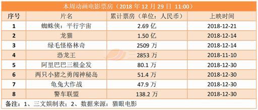 第54期：游戏版号终于重开，10部动画电影上映，有妖气寻求战略投资者