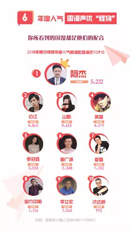 第54期：游戏版号终于重开，10部动画电影上映，有妖气寻求战略投资者