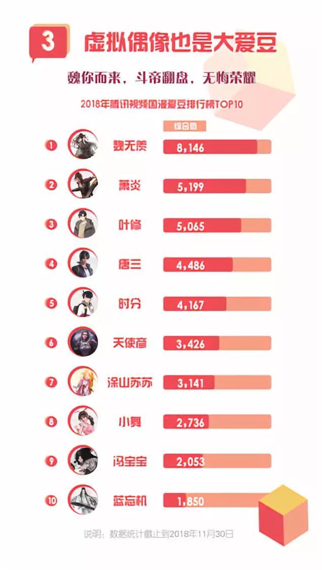 第54期：游戏版号终于重开，10部动画电影上映，有妖气寻求战略投资者