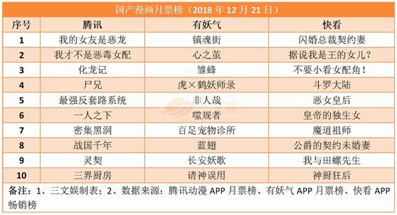 第53期：B站牵手阿里做商业化，还发布了24部动画，快看漫画将推出3部动画