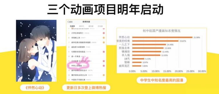 第53期：B站牵手阿里做商业化，还发布了24部动画，快看漫画将推出3部动画