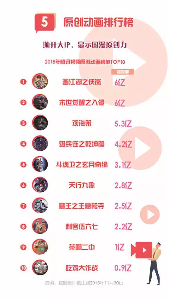 第54期：游戏版号终于重开，10部动画电影上映，有妖气寻求战略投资者