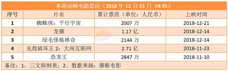 第53期：B站牵手阿里做商业化，还发布了24部动画，快看漫画将推出3部动画