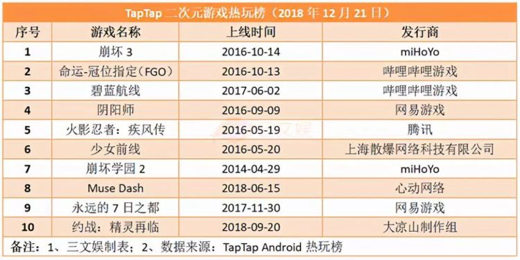 第53期：B站牵手阿里做商业化，还发布了24部动画，快看漫画将推出3部动画