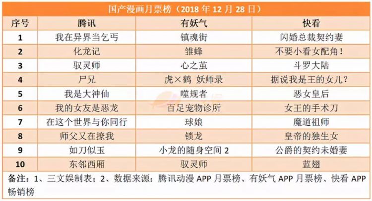 第54期：游戏版号终于重开，10部动画电影上映，有妖气寻求战略投资者