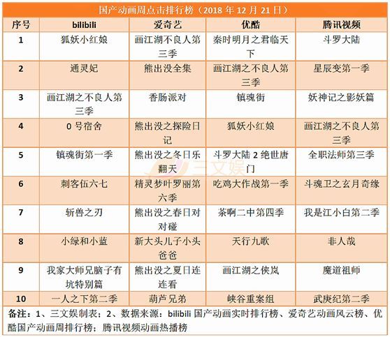 第53期：B站牵手阿里做商业化，还发布了24部动画，快看漫画将推出3部动画